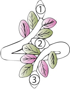 Black Hills Gold Silver Mother&#39;s Birthstone Ring - 1 to 10 stones