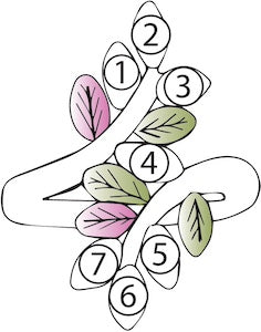 Black Hills Gold Silver Mother&#39;s Birthstone Ring - 1 to 10 stones